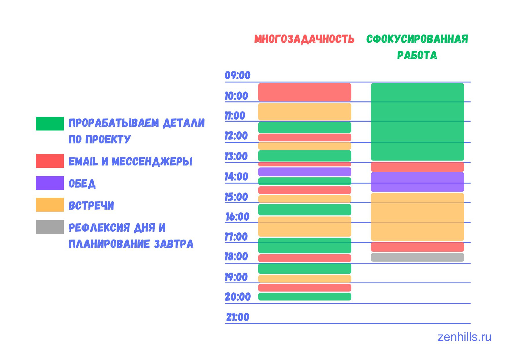 Многозадачность и сфокусированная работа — Zen Hills