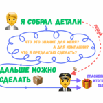 После того, как собрали детали, задайте себе вопрос «Что это значит для меня? А для компании? Что я предлагаю сделать?» и предложите это