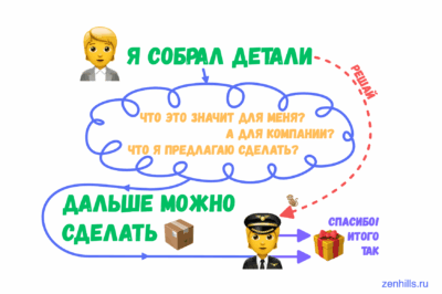 Мышление Ownership: основа сильной команды
